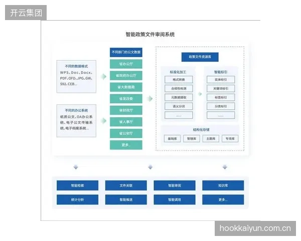 云边端协同架构落地采集场景 提升数据处理效率
